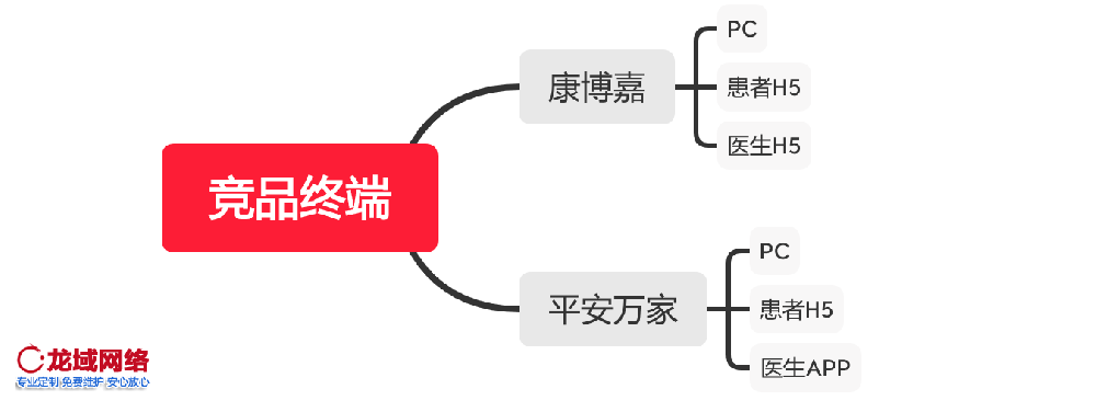 湛江APP运营推广一精准社交裂变推广方案：用户分层、裂变玩法与KOC培育全链路设计