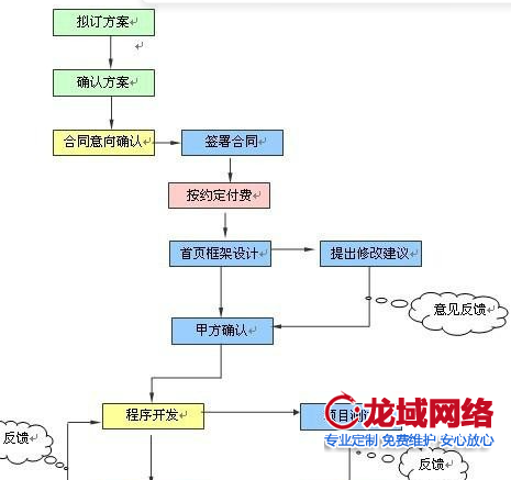 湛江企业官网建设全流程解析：湛江网站建设公司项目管理5指南